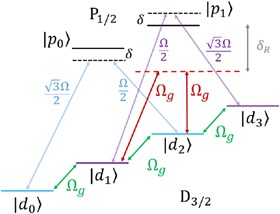 amitrotemphdlecture.jpg